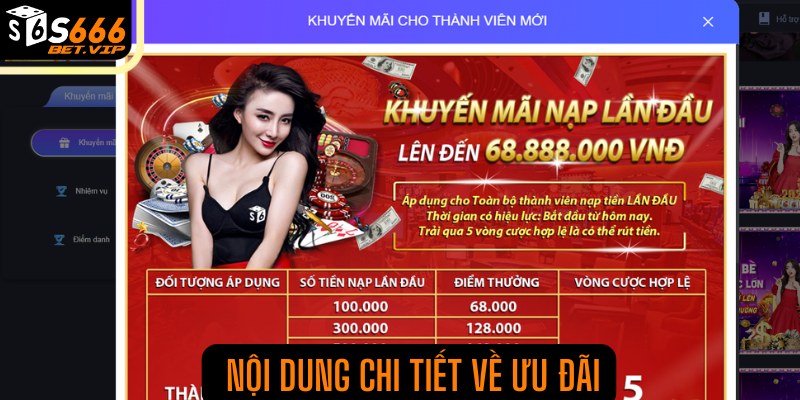 Nội dung chi tiết về ưu đãi